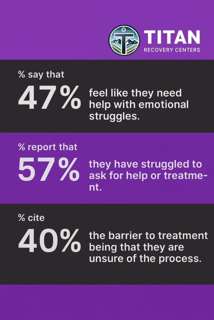 First-Time Residential Treatment Questions