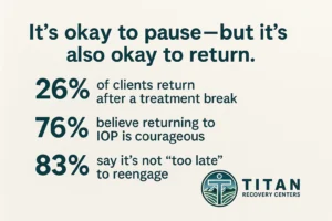 IOP Return Stats