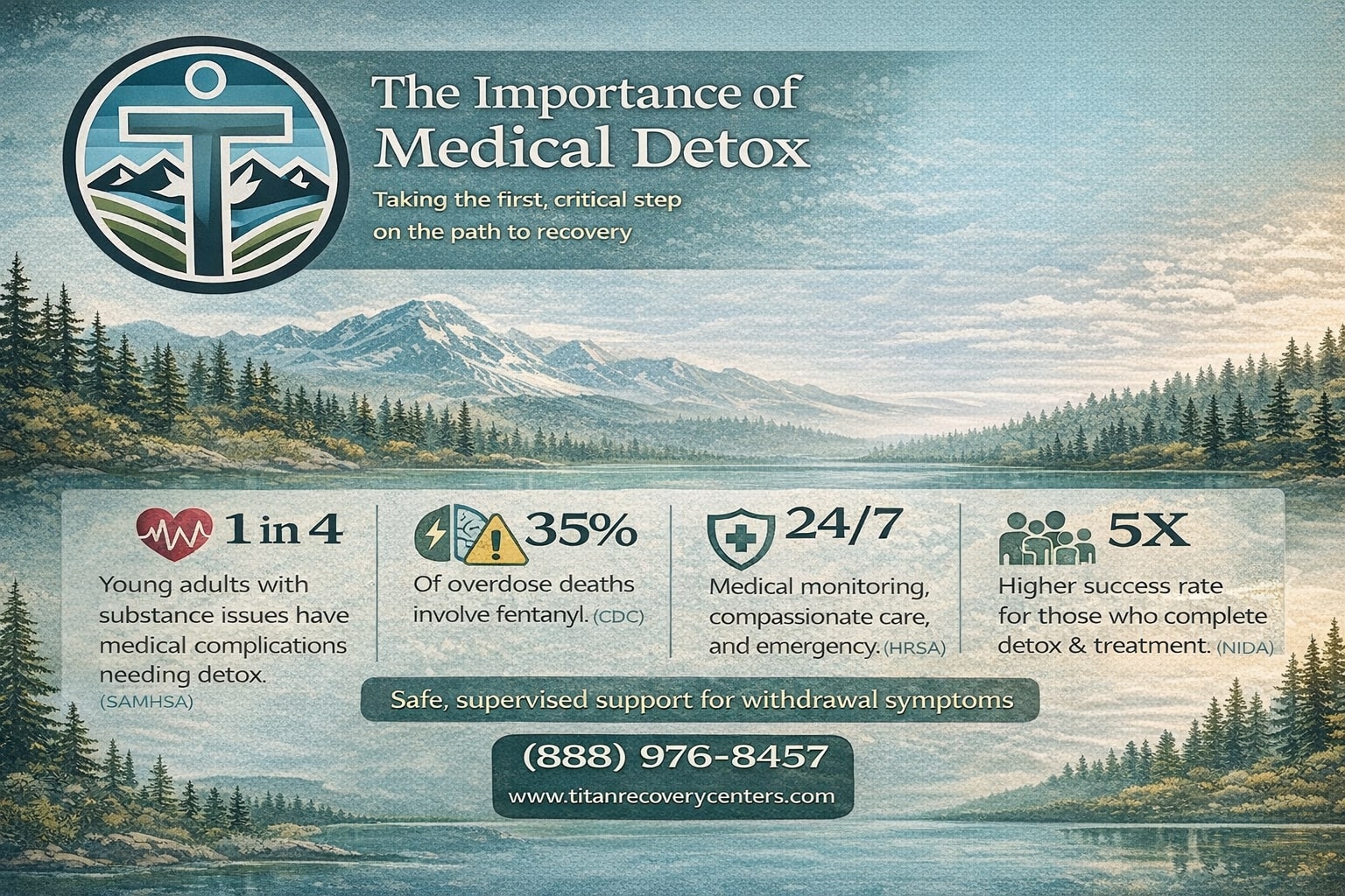 What People Like You Ask About Medical Detox