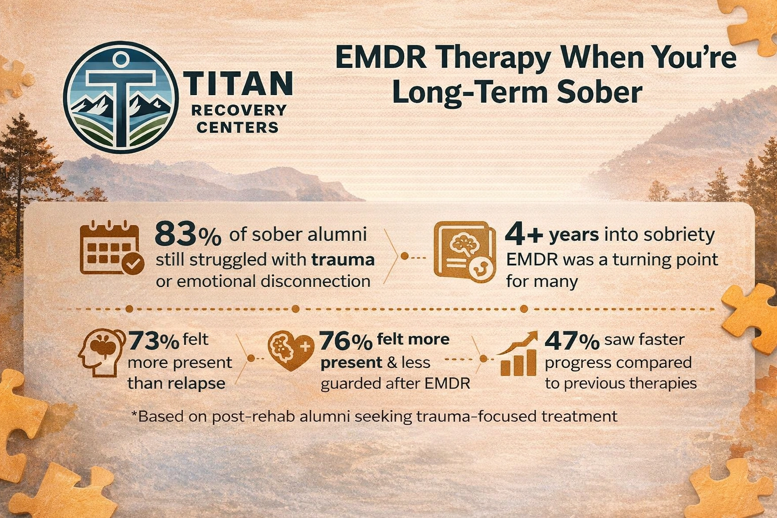 Deeper Sobriety Healing