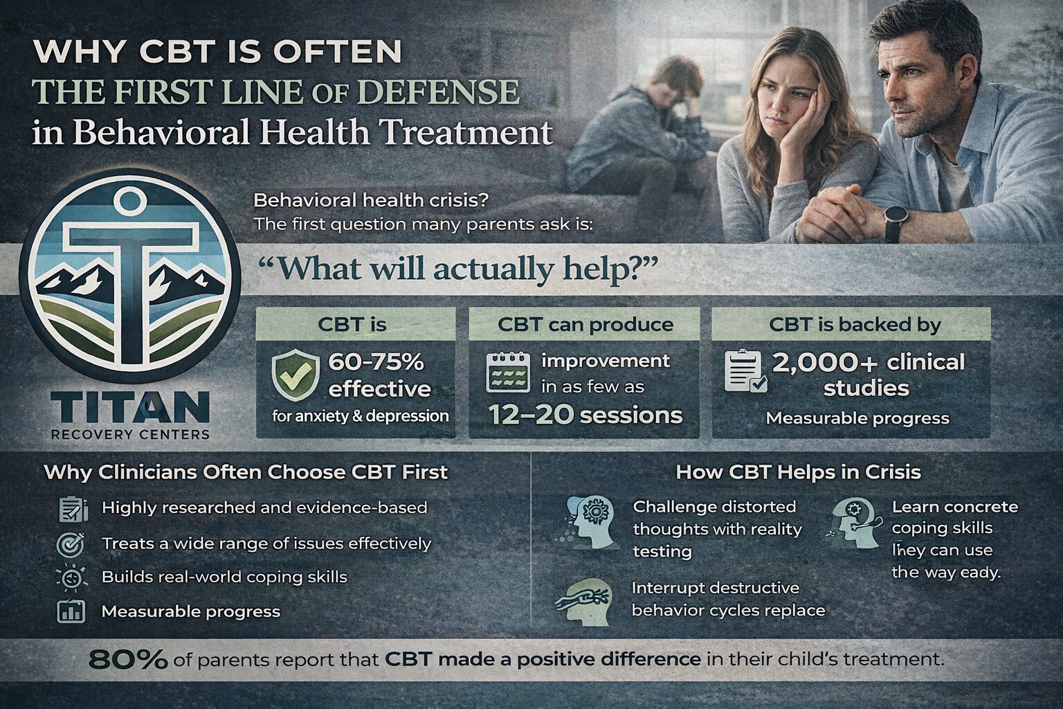 Why CBT Is First-Line in Mental Health Treatment